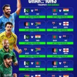 JioStar Unveils the Biggest-Ever Presentation for an ICC event in India