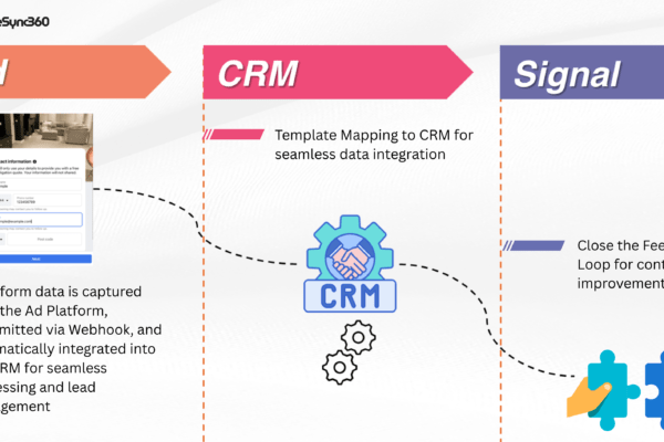LS Digital Unveils SynapseSync to Redefine Performance Marketing in a Privacy-First Era